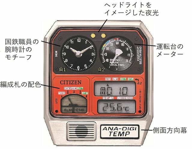 シチズン、鉄道開業150年を記念した「アナデジテンプ」限定モデルが